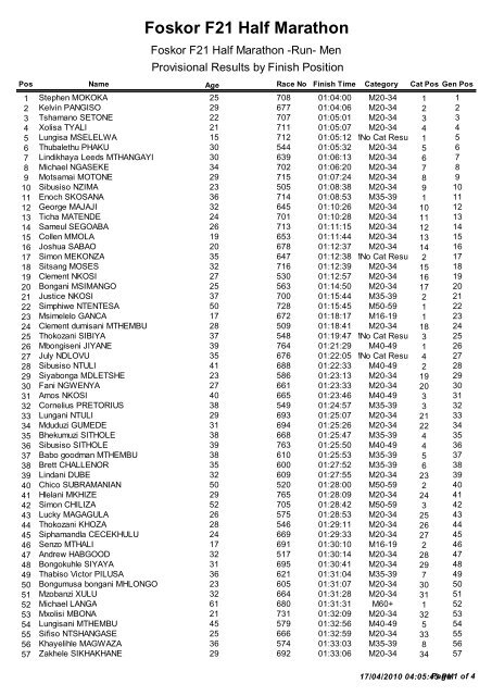 Foskor F21 Half Marathon