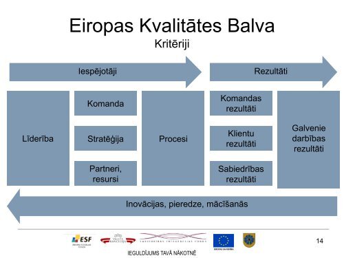 Projektu kvalitÄtes un risku vadÄ«ba - Smiltene