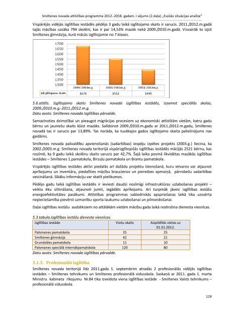 smiltenes novada attÄ«stÄ«bas programma 2012.-2018.gadam