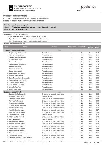 Listaxe de espera na fase 1Âª AdxudicaciÃ³n ordinaria Proceso de ...