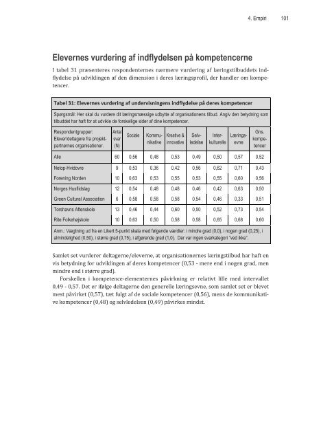 dannelse, kundskaber og kompetencer - Interfolk, Institute for Civil ...