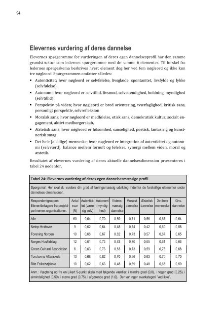 dannelse, kundskaber og kompetencer - Interfolk, Institute for Civil ...