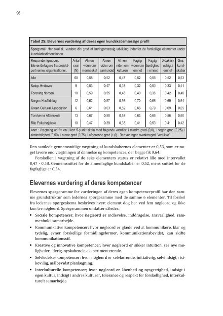 dannelse, kundskaber og kompetencer - Interfolk, Institute for Civil ...