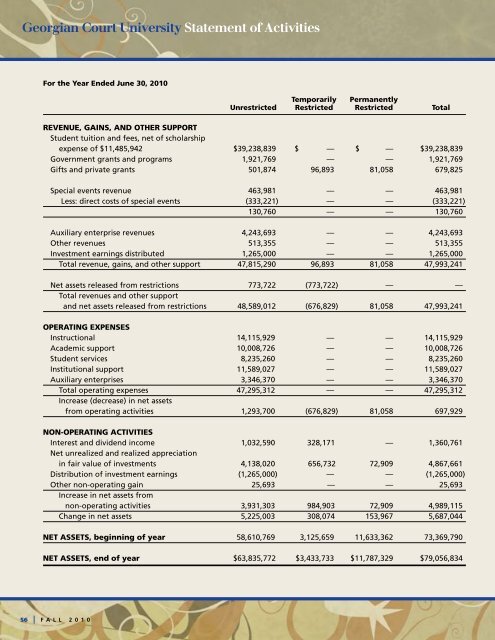 Georgian Court University Honor Roll of Donors