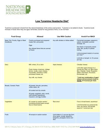 Low Tyramine Headache Diet*