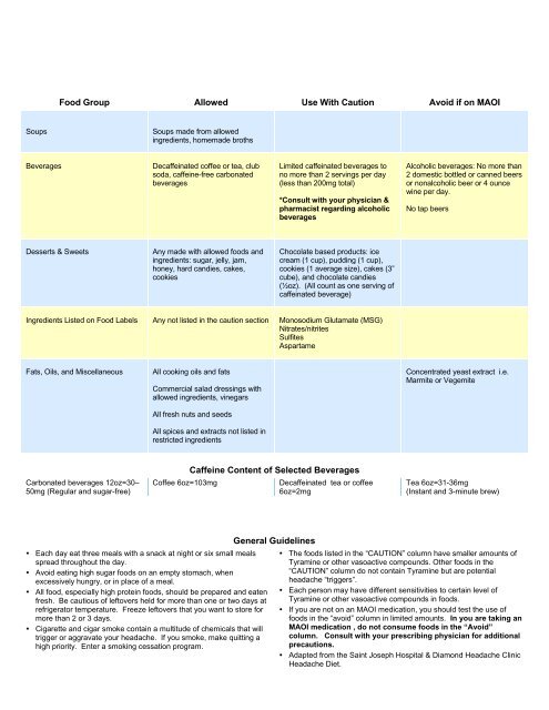 Low Tyramine Headache Diet*