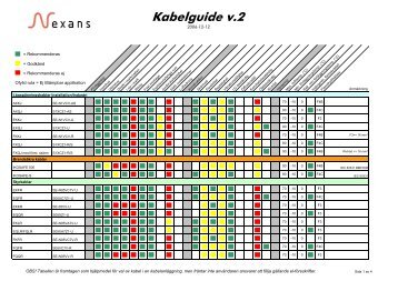 54kb Nexans Kabelguide/ Matris, hjÃ¤lpmedel fÃ¶r val av ... - Elnu.se