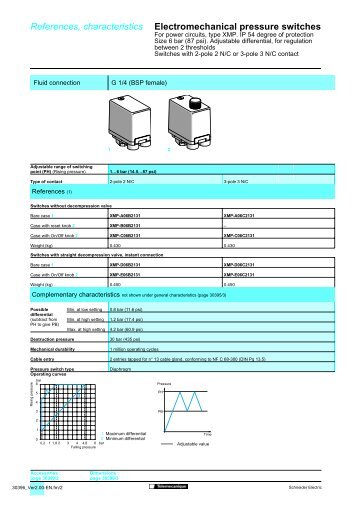 Electromechanical pressure switches References ... - Elnu.se