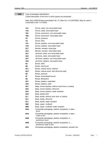 7065 Type of packages identification Coded description of the ... - GS1