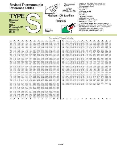 Thermocouple Chart Omega