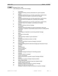 1225 Message function, coded Code indicating the function of ... - GS1