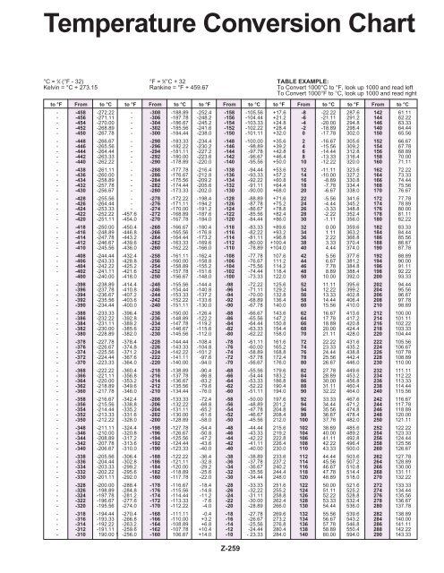 Temperature Conversion Chart