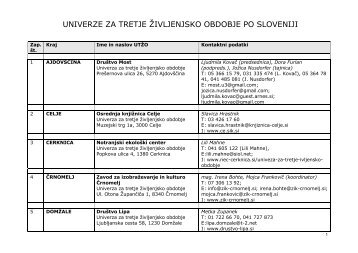 Seznam univerz za tretje Å¾ivljenjsko obdobje po Sloveniji