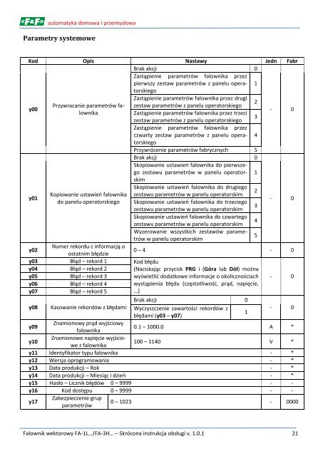 FA-1L/3H instrukcja skrÃ³t