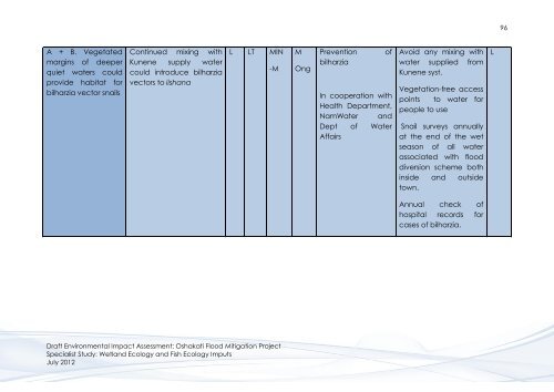 Wetland & Fish Ecology - Enviro Dynamics Namibia