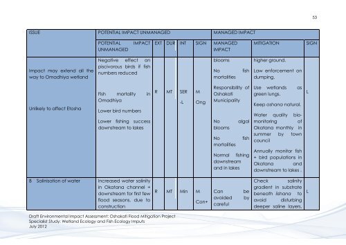 Wetland & Fish Ecology - Enviro Dynamics Namibia