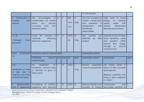 Wetland & Fish Ecology - Enviro Dynamics Namibia