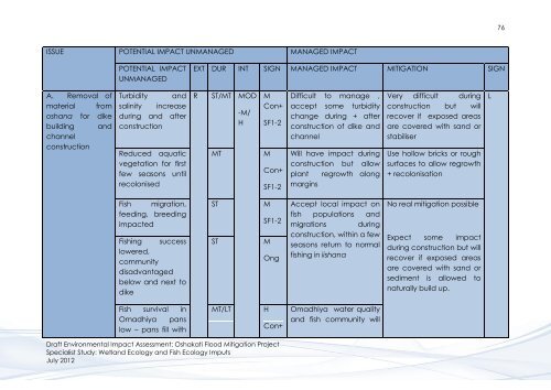 Wetland & Fish Ecology - Enviro Dynamics Namibia