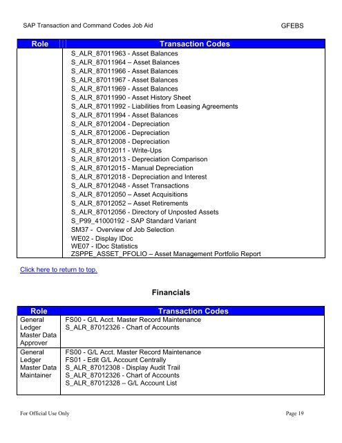 T Code To Display Chart Of Accounts In Sap