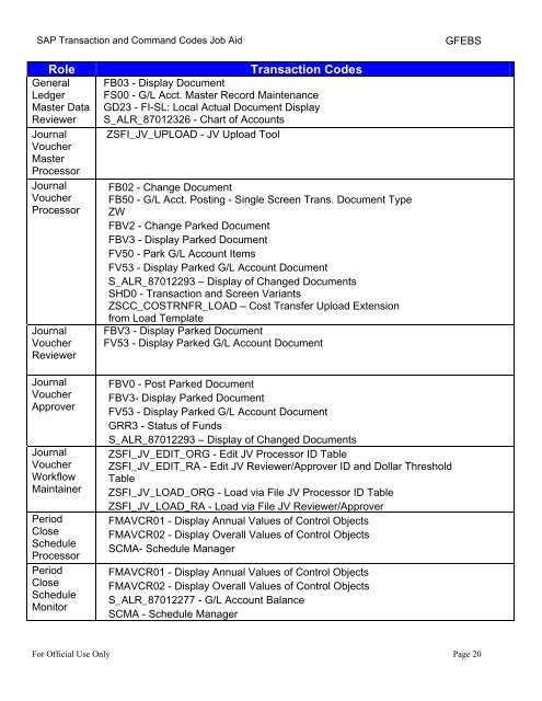 SAP Transaction and Command Codes Job Aid