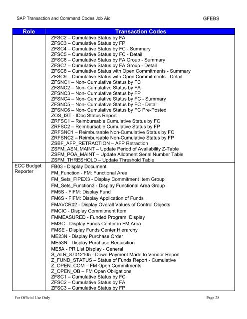 SAP Transaction and Command Codes Job Aid