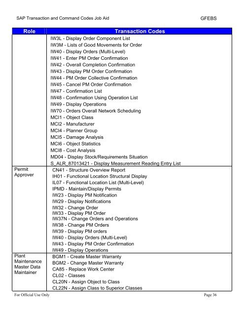 SAP Transaction and Command Codes Job Aid