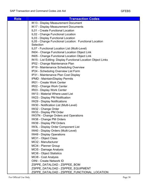 SAP Transaction and Command Codes Job Aid