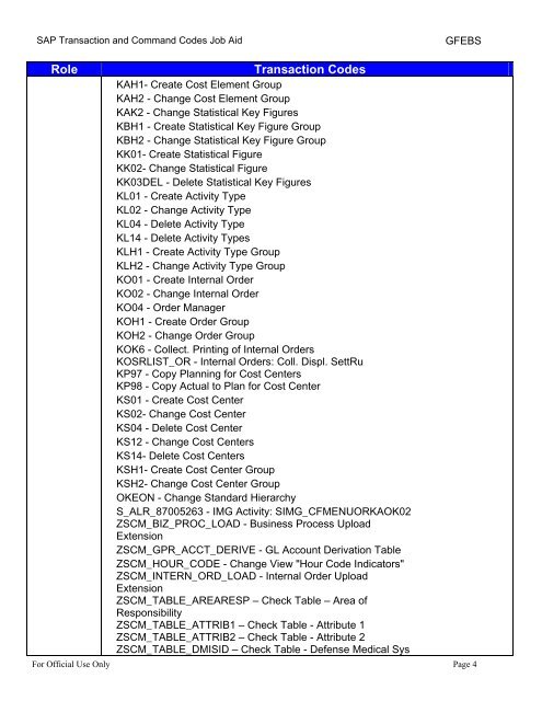 SAP Transaction and Command Codes Job Aid