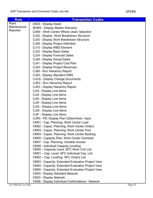 SAP Transaction and Command Codes Job Aid