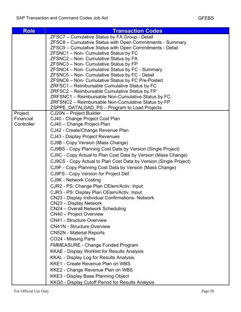 SAP Transaction and Command Codes Job Aid