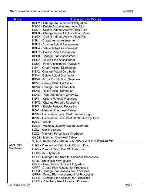 SAP Transaction and Command Codes Job Aid