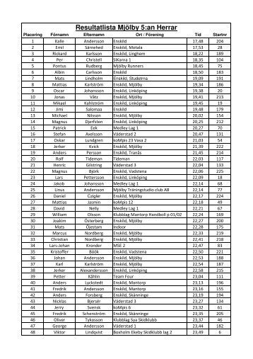 Resultatlista MjÃ¶lby 5:an Herrar