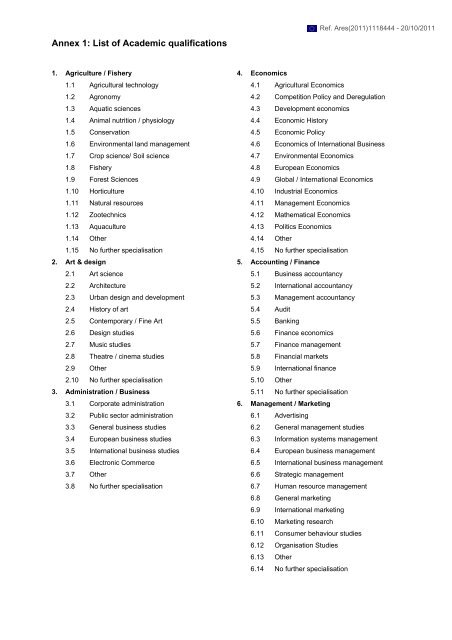 Annex 1 list of academic qualifications krus