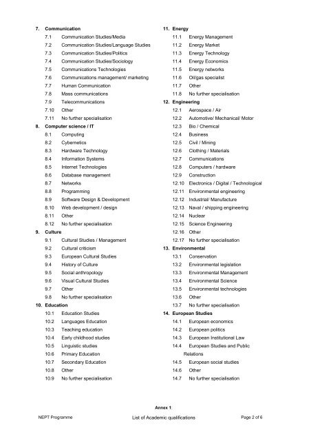 Annex 1: List of Academic qualifications - Krus