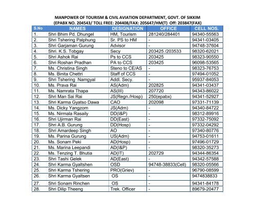 MANPOWER OF TOURISM & CIVIL AVIATION ... - Sikkim Tourism