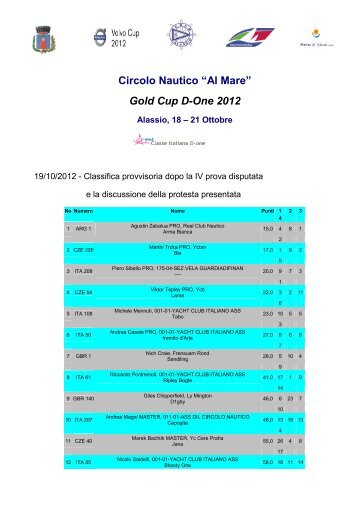 Circolo Nautico â€œAl Mareâ€ Gold Cup D-One 2012 - Cnam Alassio