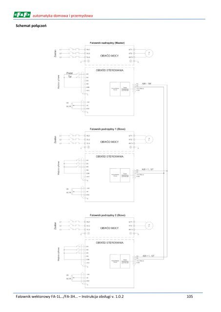FA-1L/3H instrukcja
