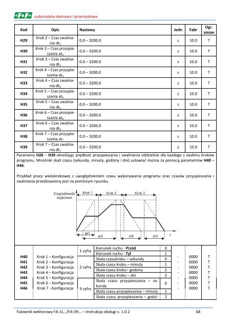 FA-1L/3H instrukcja