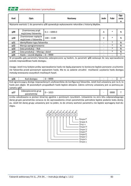 FA-1L/3H instrukcja