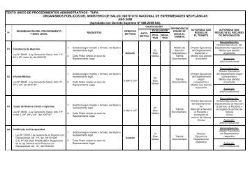 texto nico de procedimientos administrativos - tupa - Instituto ...