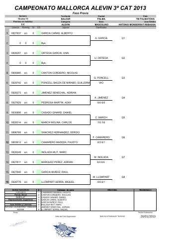 CAMPEONATO MALLORCA ALEVIN 3Âª CAT 2013 - FTIB