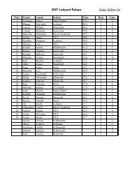 Girls Results - MySportsResults.com