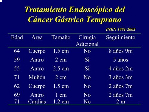 Descargar Aqui - Instituto Nacional de Enfermedades Neoplásicas