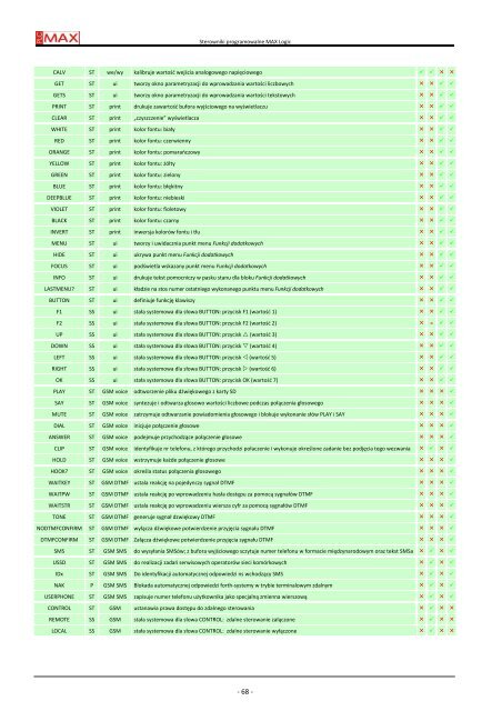 ForthLogic inst prog H P.1.2 120113.pdf - F&F