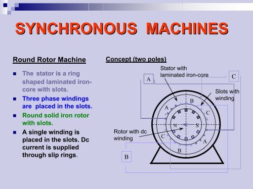 synchronous machines
