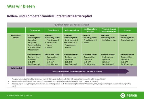 Firmenpräsentation für Bewerber