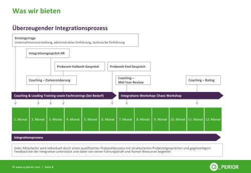 Firmenpräsentation für Bewerber