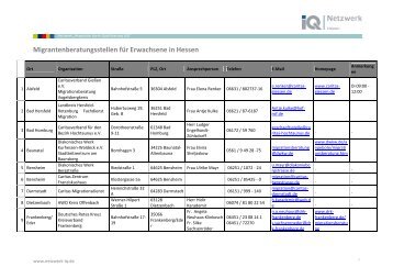 Migrantenberatungsstellen fÃ¼r Erwachsene in Hessen - Netzwerk ...