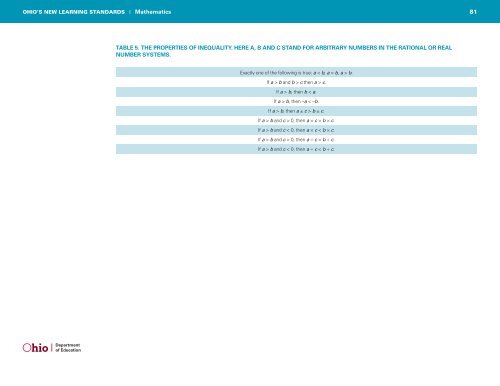 Math-Standards.pdf