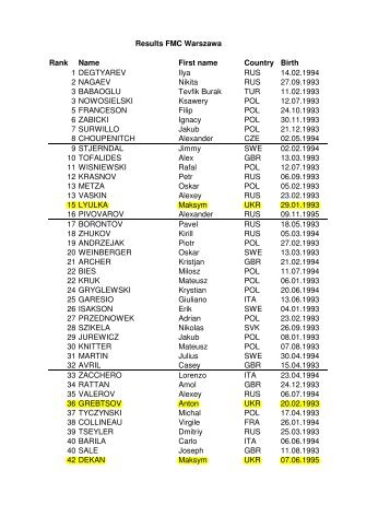 Results FMC